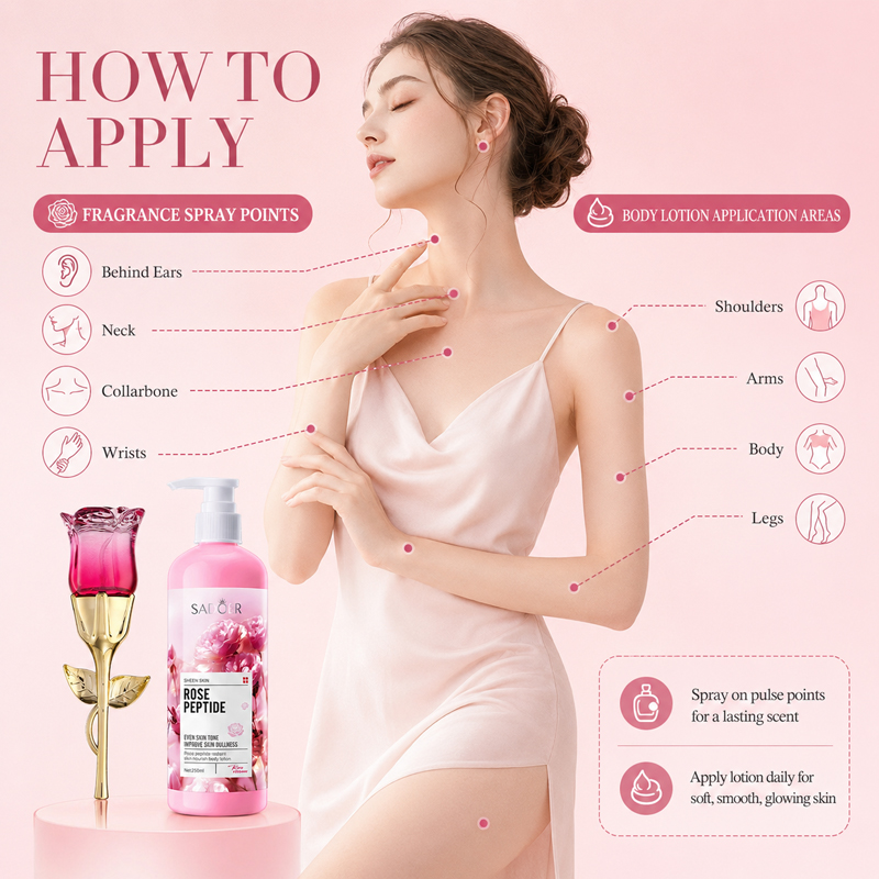 Rose Perfume & Body Lotion Set – обзор и цена Perfume Fragrance Gift Set